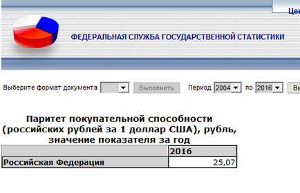 Як правильно користуватися даними Росстату російську мову для нас