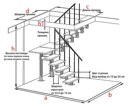 Cum de a calcula personal o scară la etajul al doilea
