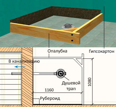 Як зробити душовий піддон своїми руками, давай попаритися