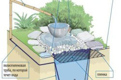 Як зробити фонтан на дачі своїми руками без особливих зусиль