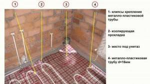 Як зробити теплу підлогу своїми руками - матеріали, способи і технології