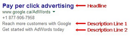 Cum de a crea un anunț eficient în publicitatea contextuală, blog yagla
