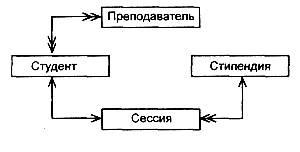 Cum este construit modelul infologic?