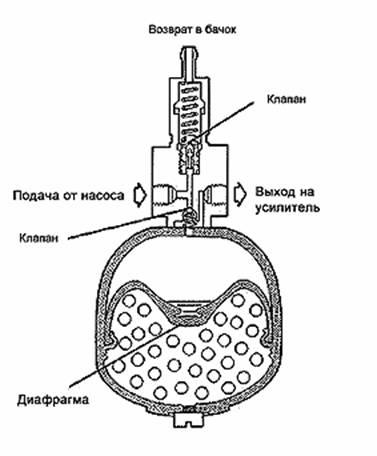 Як вибрати гідроакумулятор для свердловини