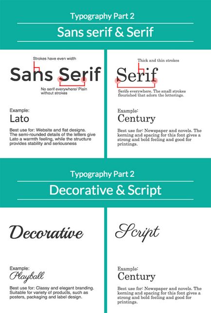 Cum de a alege un font pentru infographics