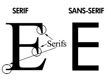 Cum de a alege un font pentru infographics