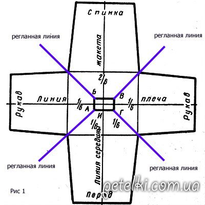 Cum să tricot raglan într-un cerc de la poartă