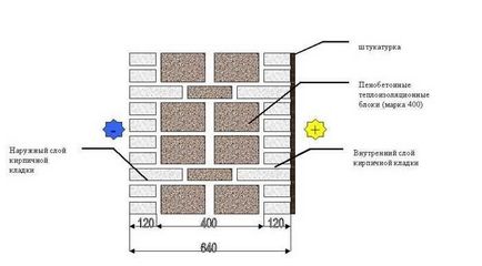Кладка піноблоків своїми руками (фото і відео)
