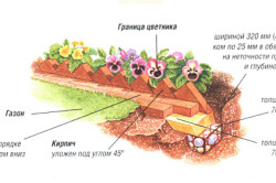 Клумба з цегли на дачі своїми руками (відео)
