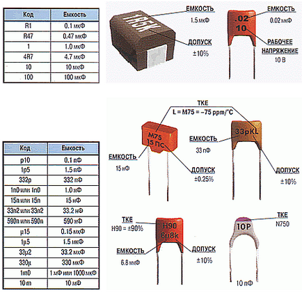 Marcarea codului de capacitate a condensatoarelor importate - condensatori străini - condensatori -