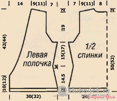 Кофтинки, топи - в'язання - країна мам