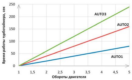 Конфігурація start-stop