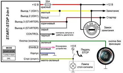 Start-stop configurare