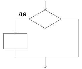 Константи і змінні