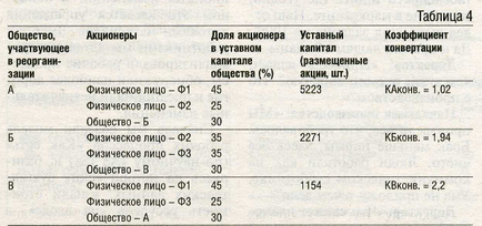 Conversia acțiunilor de brainstorming, economie și viață