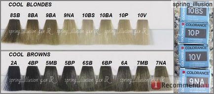 Фарба для волосся без аміаку goldwell тонування - colorance - «goldwell colorance як забарвити
