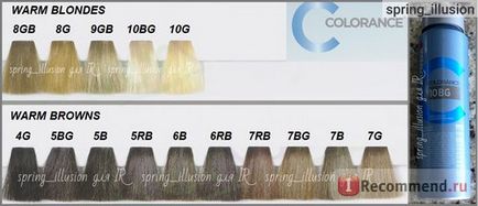 Фарба для волосся без аміаку goldwell тонування - colorance - «goldwell colorance як забарвити