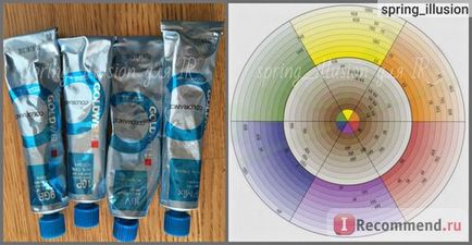 Фарба для волосся без аміаку goldwell тонування - colorance - «goldwell colorance як забарвити