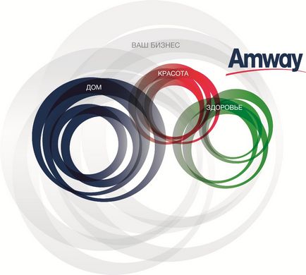 A rövid története - A siker - Amway (Amway) átlagos forgalmazó kevesebbet keres, mint 100 $