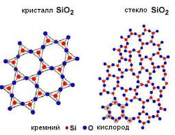 Кремній як хімічний елемент