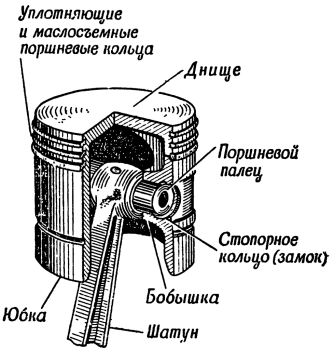 Mecanism de manivelă (kshm)