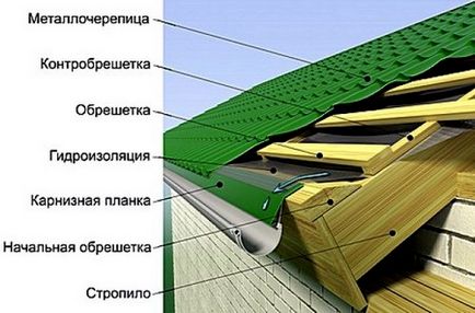 Кроєм дах металочерепицею своїми руками