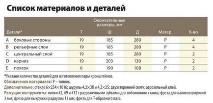 Кронштейни для полки своїми руками