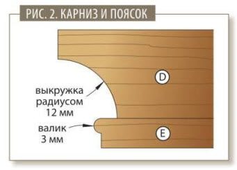 Console pentru raft cu mâinile tale