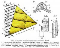 Acoperișuri din folii plate de azbest-ciment (tehnologie de acoperire)