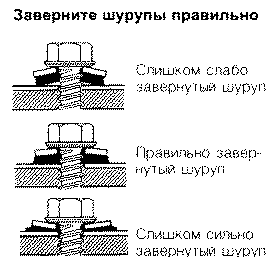 Покрівля з профнастилу інструкція по монтажу