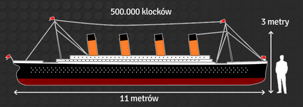 Cea mai mare reconstrucție din lume - Titanic - de la Lego