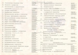 Să cumpere o diplomă de învățământ superior din proba veche a URSS (rsfsr) până în 1996 •