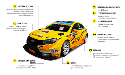 Lada vesta wtcc характеристики