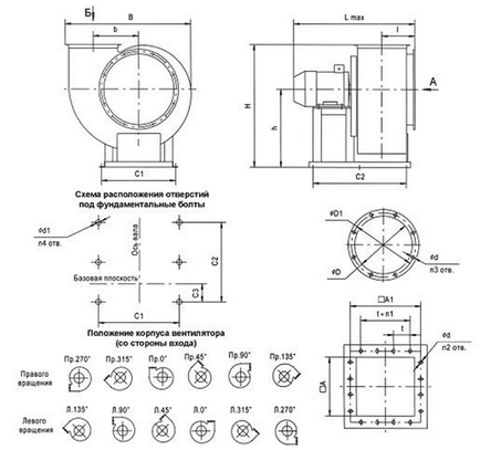 Megjelölésére, azonosítására és nevezéktana radiális ventilátorok, ventinform