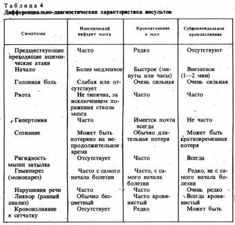 Site-ul medical pentru studenții medicilor pentru pacienții cărților de la universități