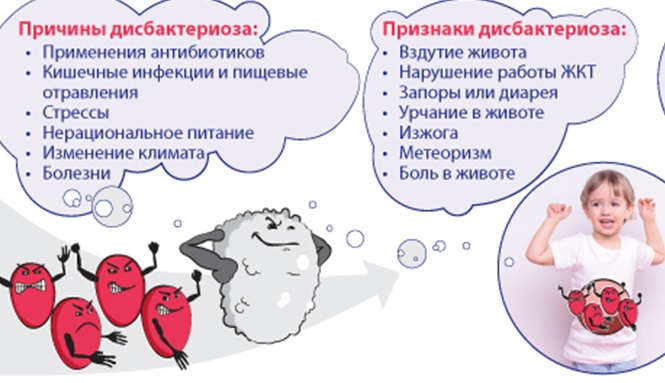 Метеоризм і діарея (пронос з газами), підвищене газоутворення, рідке випорожнення і біль в животі -