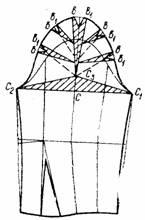 Моделювання, побудова викрійки і крій рукава