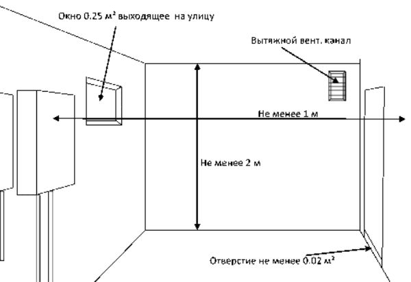 Instalarea echipamentelor de gaz într-o casă particulară - cerințe și norme