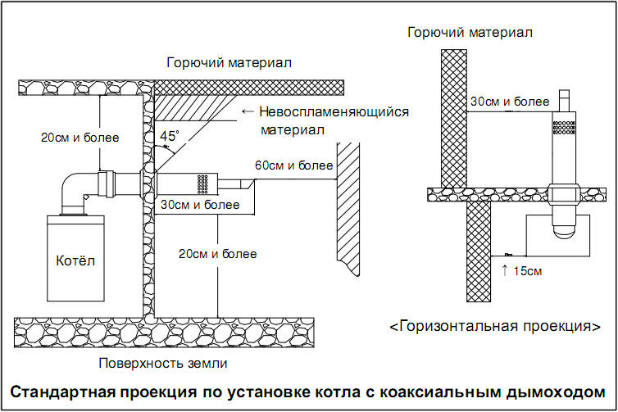 Монтаж газового обладнання в приватному будинку - вимоги і норми