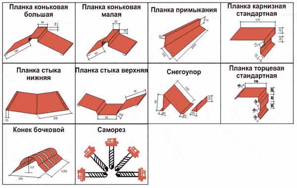 Montarea de acoperișuri metalice pe acoperiș cu propriile mâini instrucțiuni detaliate, fotografii, video