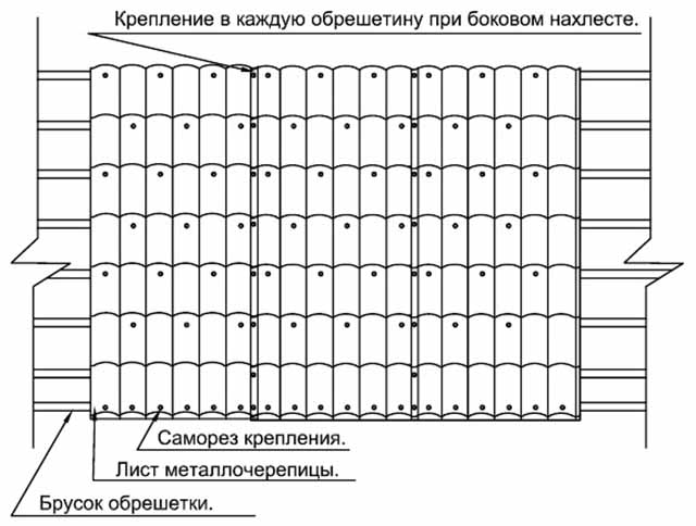 Монтаж металочерепиці на даху своїми руками докладна інструкція, фото, відео