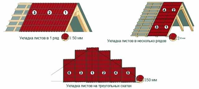 Монтаж металочерепиці на даху своїми руками докладна інструкція, фото, відео