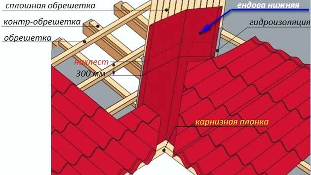 Монтаж металочерепиці на даху своїми руками докладна інструкція, фото, відео