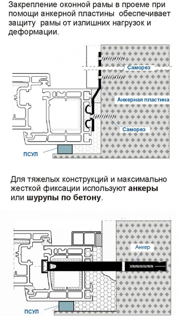 Instalarea de ferestre pe oaspete - o dată pentru totdeauna, (c) grup de companii - stroyst