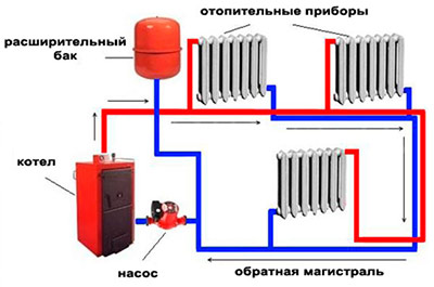 потужність насоса