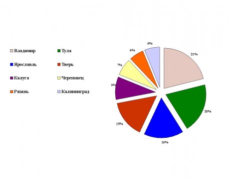 Мотивація персоналу кар'єрні очікування співробітників, інфоарена