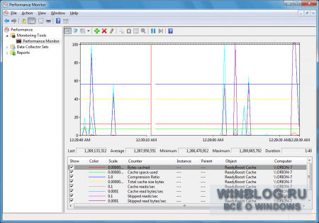 Monitorizarea activității de readyboost în Windows 7 utilizând monitorul de sistem