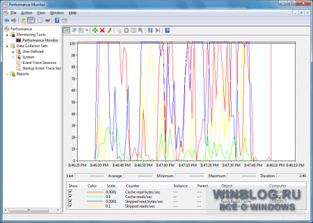 Спостереження за активністю readyboost в windows 7 за допомогою системного монітора