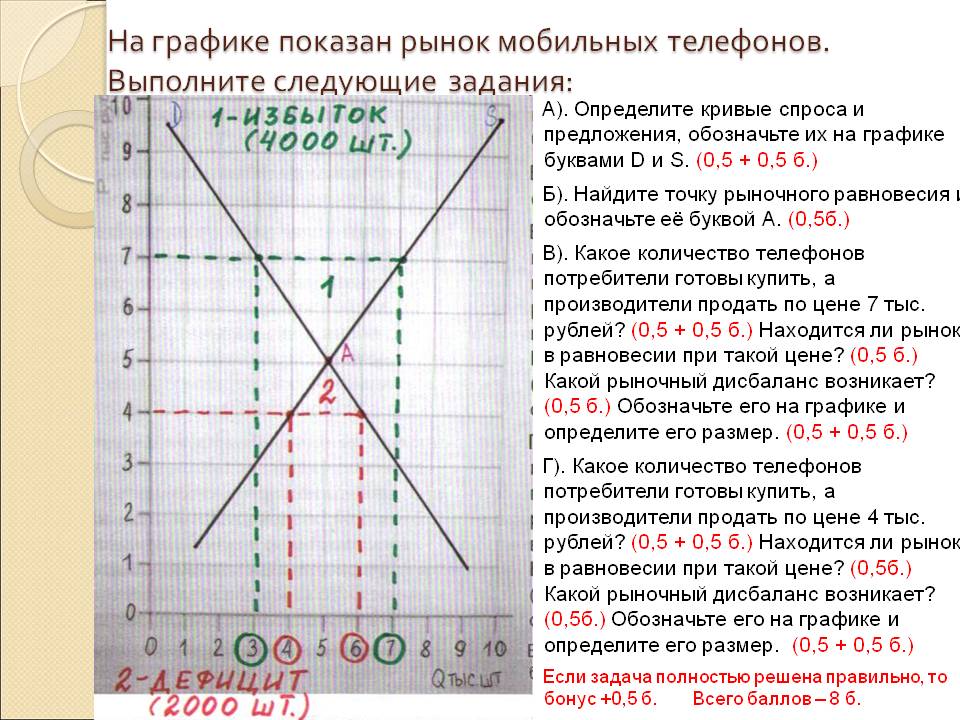 На графіку показаний ринок мобільних телефонів - презентація 260248-6