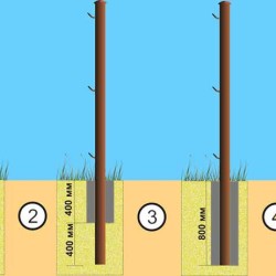 На яку глибину закопувати стовпи для забору, дачні справи